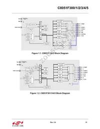 C8051F305 Datasheet Page 15