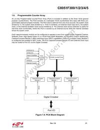 C8051F305 Datasheet Page 21