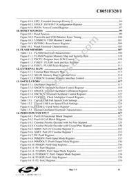 C8051F321 Datasheet Page 11