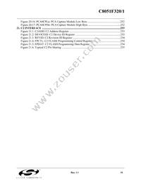 C8051F321 Datasheet Page 15