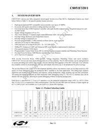 C8051F321 Datasheet Page 17