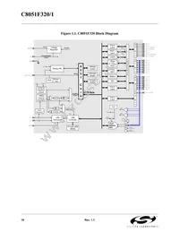 C8051F321 Datasheet Page 18