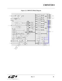 C8051F321 Datasheet Page 19