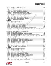 C8051F321-GMR Datasheet Page 11