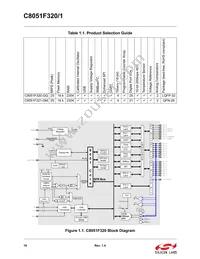 C8051F321-GMR Datasheet Page 18