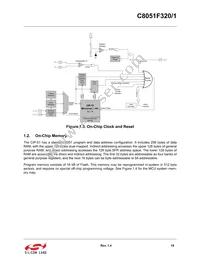 C8051F321-GMR Datasheet Page 21