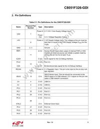 C8051F326-GDI Datasheet Page 3