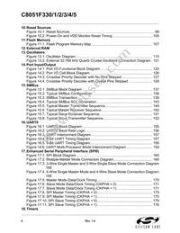 C8051F330-GP Datasheet Page 8