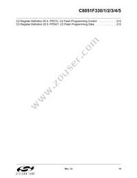 C8051F330-GP Datasheet Page 15