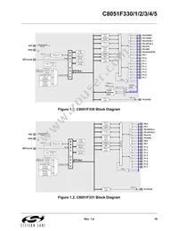 C8051F330-GP Datasheet Page 19