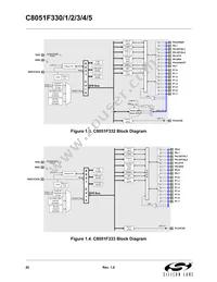 C8051F330-GP Datasheet Page 20