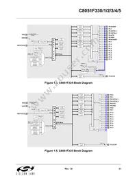 C8051F330-GP Datasheet Page 21