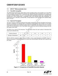 C8051F330-GP Datasheet Page 22