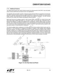 C8051F330-GP Datasheet Page 23