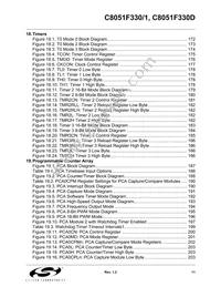 C8051F330D Datasheet Page 11