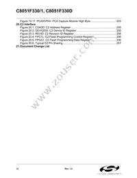 C8051F330D Datasheet Page 12