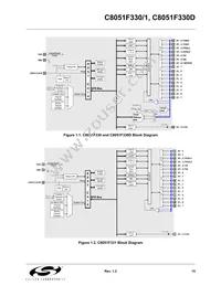 C8051F330D Datasheet Page 15