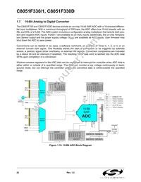 C8051F330D Datasheet Page 22