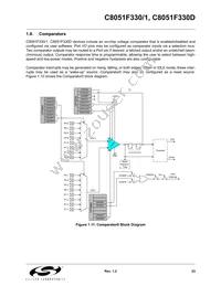 C8051F330D Datasheet Page 23