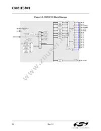 C8051F330P Datasheet Page 16