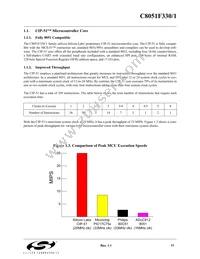 C8051F330P Datasheet Page 17