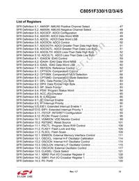 C8051F331-GMR Datasheet Page 13