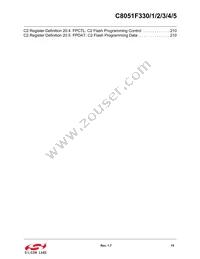 C8051F331-GMR Datasheet Page 15