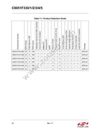 C8051F331-GMR Datasheet Page 18