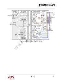 C8051F339-GM Datasheet Page 17