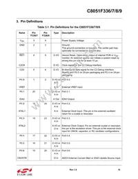 C8051F339-GM Datasheet Page 19