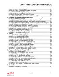 C8051F34A-GM Datasheet Page 10