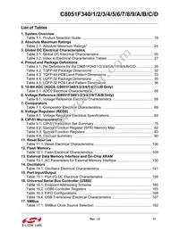 C8051F34A-GM Datasheet Page 11