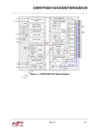 C8051F34A-GM Datasheet Page 19
