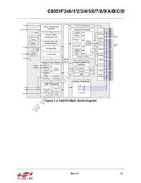 C8051F34A-GM Datasheet Page 21