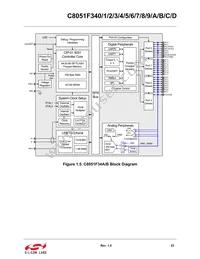 C8051F34A-GM Datasheet Page 23