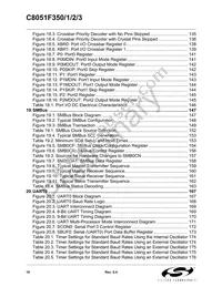 C8051F353 Datasheet Page 10
