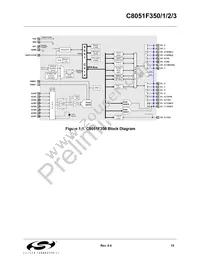 C8051F353 Datasheet Page 15