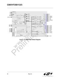 C8051F353 Datasheet Page 16