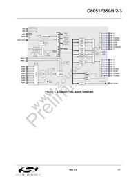 C8051F353 Datasheet Page 17