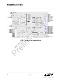 C8051F353 Datasheet Page 18