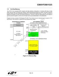 C8051F353 Datasheet Page 21