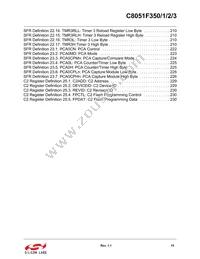 C8051F353-GMR Datasheet Page 15