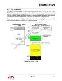 C8051F353-GMR Datasheet Page 23