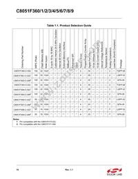 C8051F369-GMR Datasheet Page 19