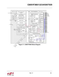 C8051F369-GMR Datasheet Page 20