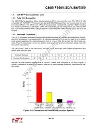 C8051F369-GMR Datasheet Page 22