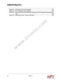 C8051F375-A-GMR Datasheet Page 12