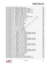 C8051F375-A-GMR Datasheet Page 15