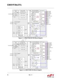 C8051F375-A-GMR Datasheet Page 18