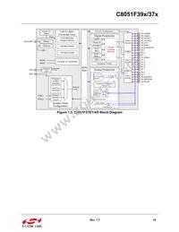 C8051F375-A-GMR Datasheet Page 19